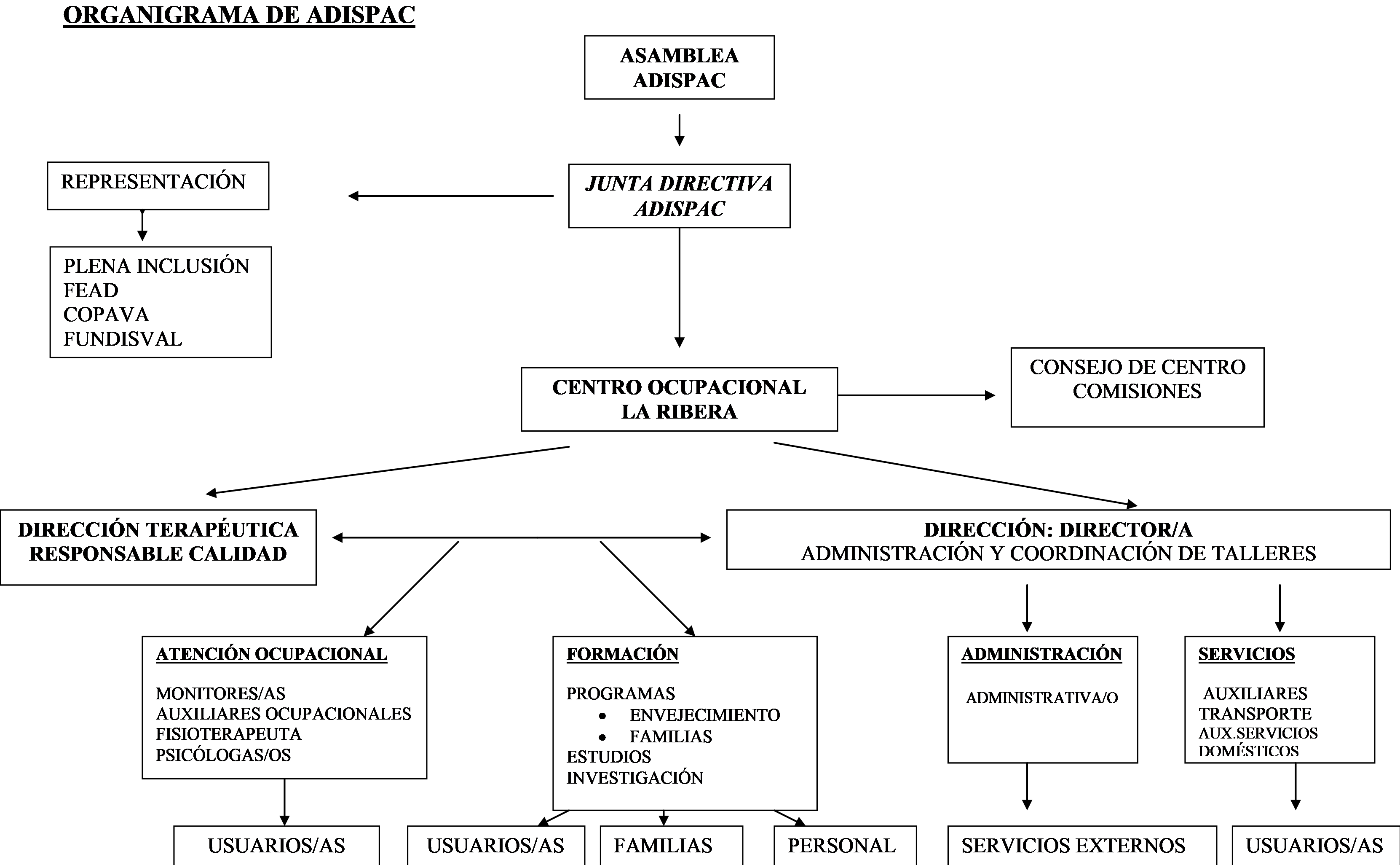 Organigrama_funciones_02