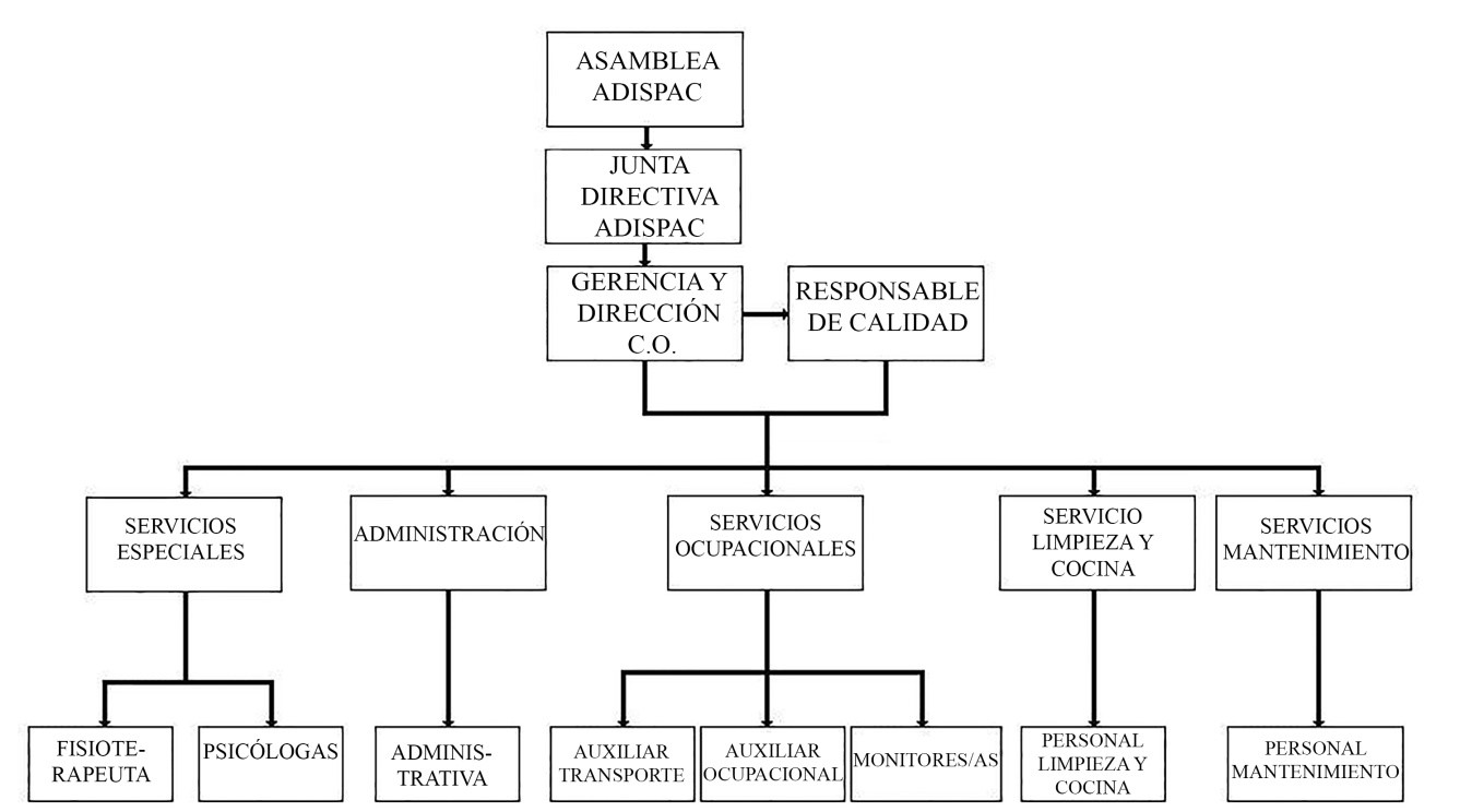 Organigrama_jerarquico_02